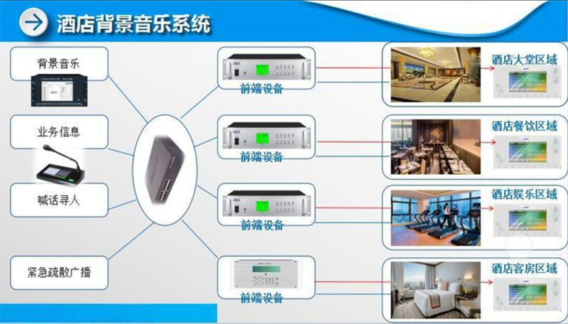 酒店廣播系統(tǒng)-廣播系統(tǒng)安裝